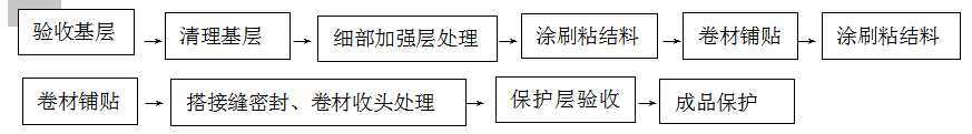 高分子聚乙烯丙綸(PE)復(fù)合防水卷材標(biāo)準化 施工技術(shù)